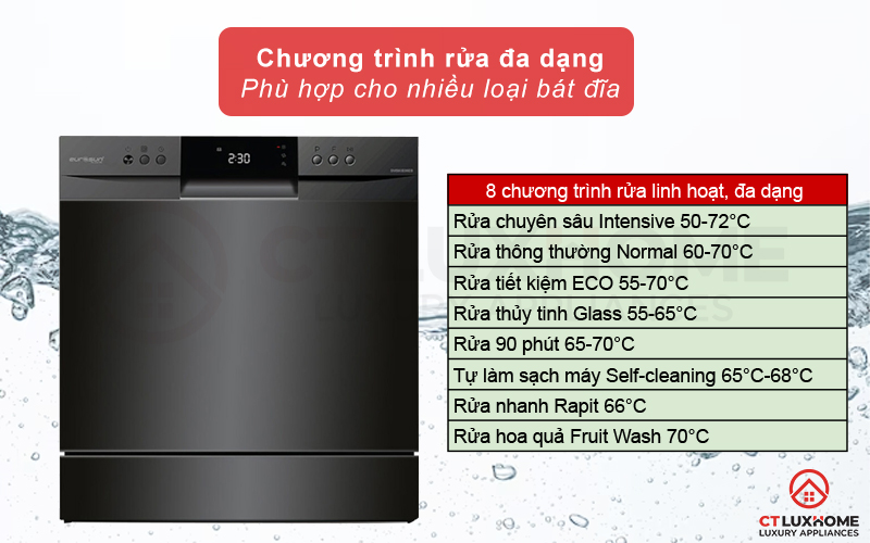 TOP 5+ MÁY RỬA BÁT RỘNG 55CM NHỎ GỌN ĐÁNG MUA NHẤT 2025 9